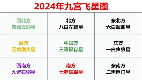 2023九宫飞星布局化解麥玲玲|2023九宫飞星化解方法麦玲玲 2023年九宫飞星图